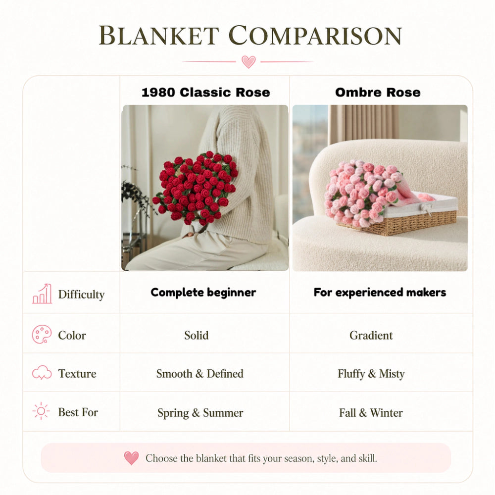 1980 Rose Bouquet Blanket DIY kit